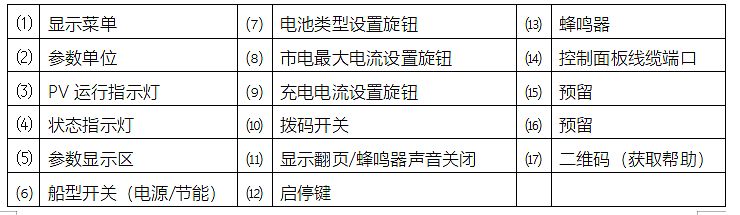 房车逆变器的使用与常见故障排除_4